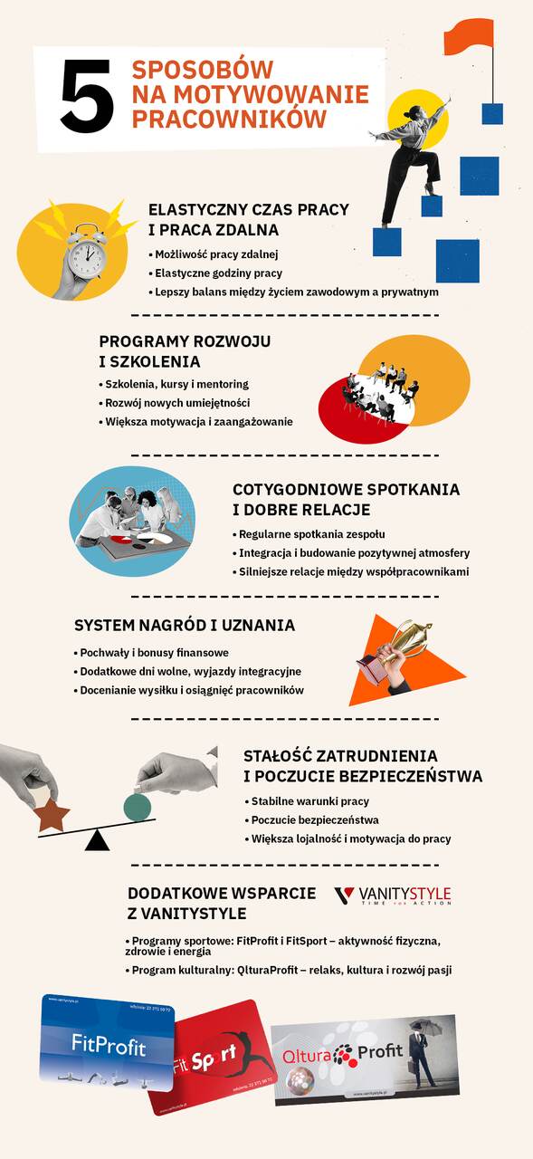 Motywowanie pracowników