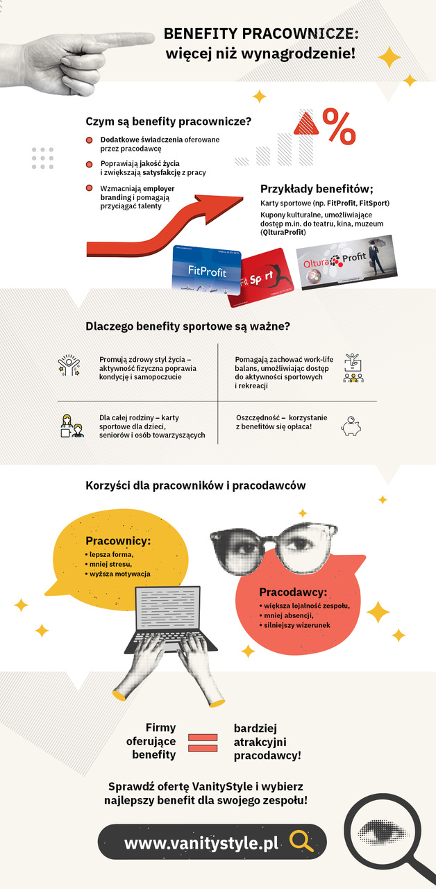 Benefity pracownicze