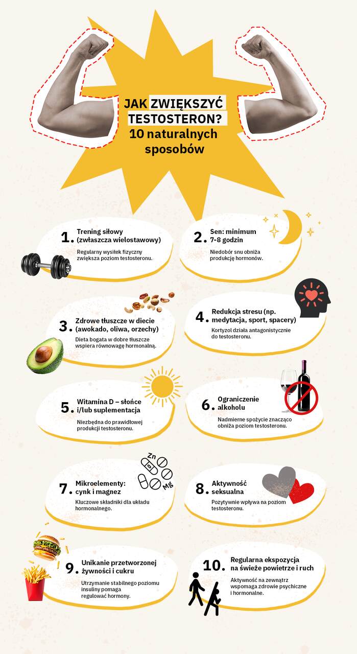 Jak zwiększyć testosteron